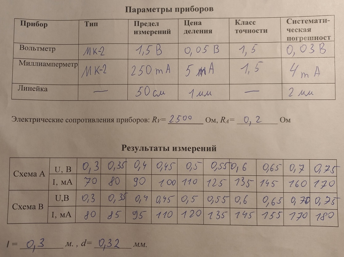 Лабораторная работа №1. Определение электрического сопротивления